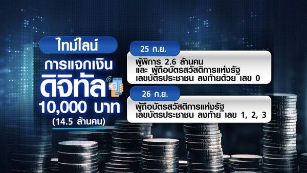 เปิดขั้นตอนผูกพร้อมเพย์ก่อนรับโอนเงินดิจิทัล 10,000 บาท