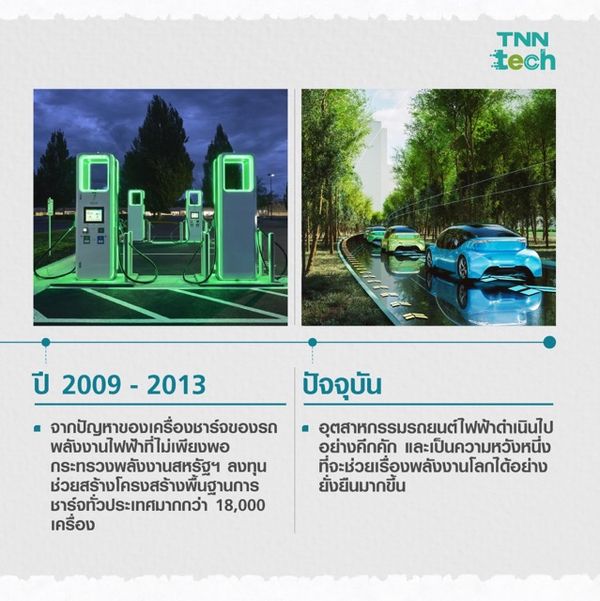 ประวัติศาสตร์รถยนต์ไฟฟ้า : A Brief History of Electric Car