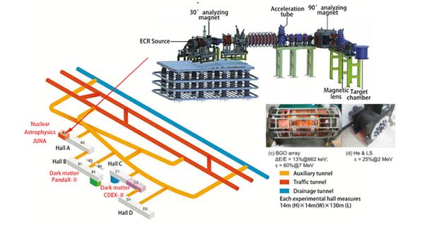 ใหญ่และลึกที่สุดในโลก  จีนอัปเกรดห้องทดลองใต้ดิน 2 กม.