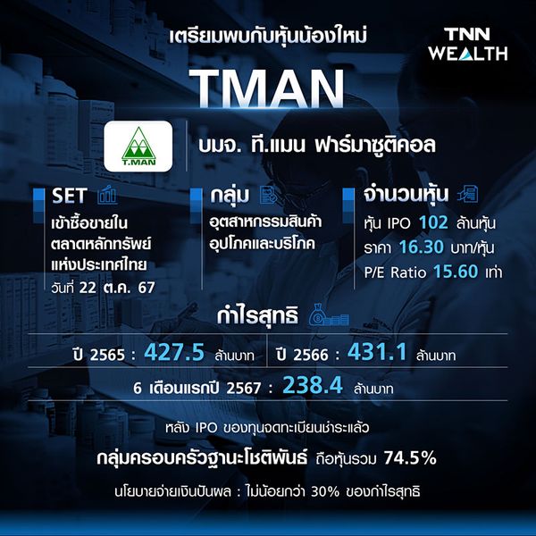 หุ้นน้องใหม่ บมจ. ที.แมน ฟาร์มาซูติคอล (TMAN) 