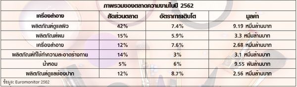 เจาะตลาดเครื่องสำอาง ก่อนเกิดกระแส #SaveRalph 