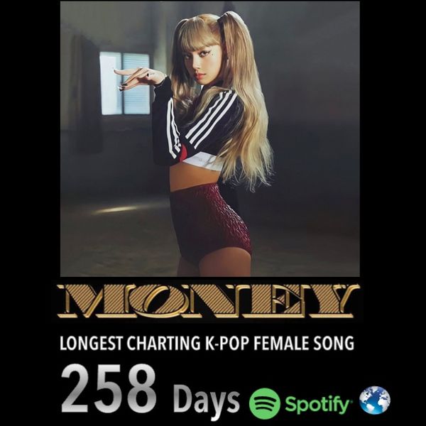 ลิซ่า BLACKPINK ปังไม่หยุด! เพลง MONEY ติดชาร์ตยาวนานที่สุดบน Spotify ทั่วโลก