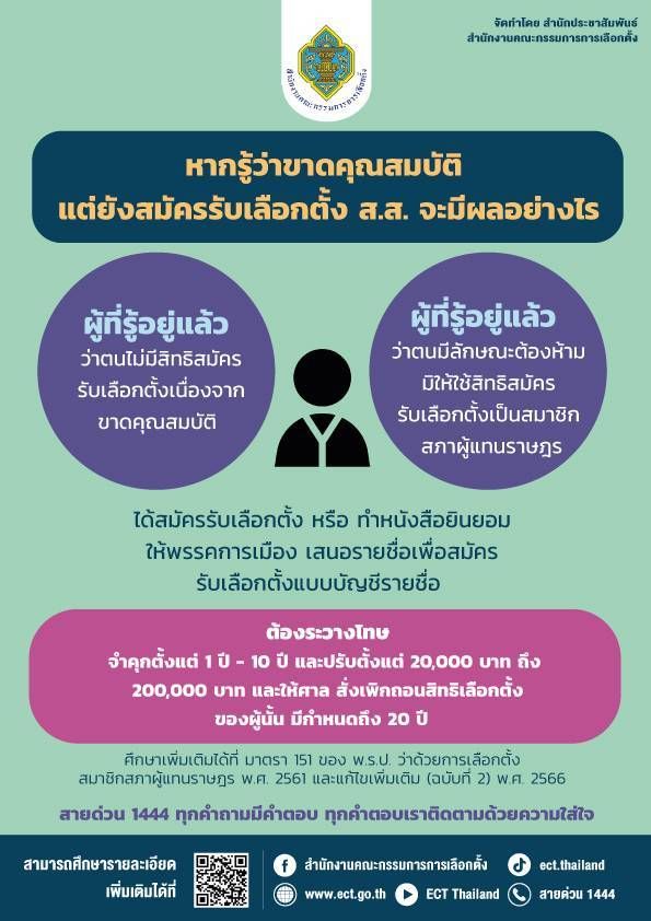 เลือกตั้ง 2566 ขาดคุณสมบัติแต่ยังสมัครรับเลือกตั้ง จะมีผลอย่างไร?