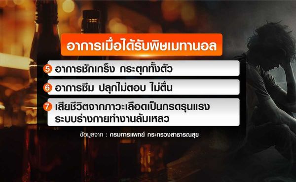 เช็กอาการเสี่ยงรับพิษเมทานอลผสมในสุราเถื่อน กลุ่มมีประวัติดื่มหากอาการผิดปกติพบแพทย์ด่วน