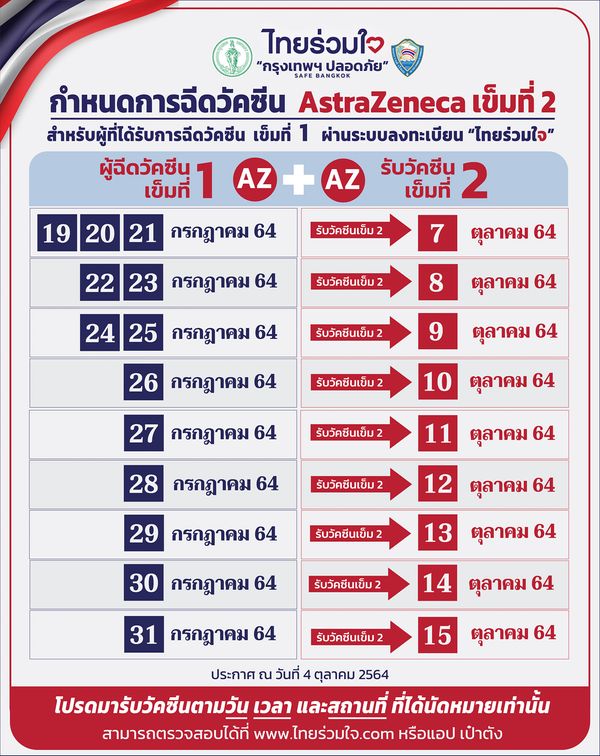 ไทยร่วมใจ แจ้งคิวฉีดวัคซีนแอสตร้าเซนเนก้า เข็ม 2 กลุ่มฉีดเข็มแรก 19-31 ก.ค.