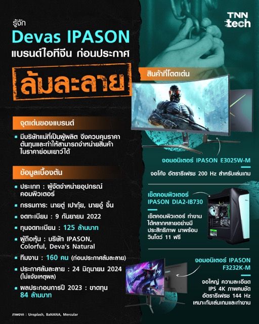 รู้จัก Devas IPASON แบรนด์ไอทีจีน ก่อนประกาศล้มละลาย