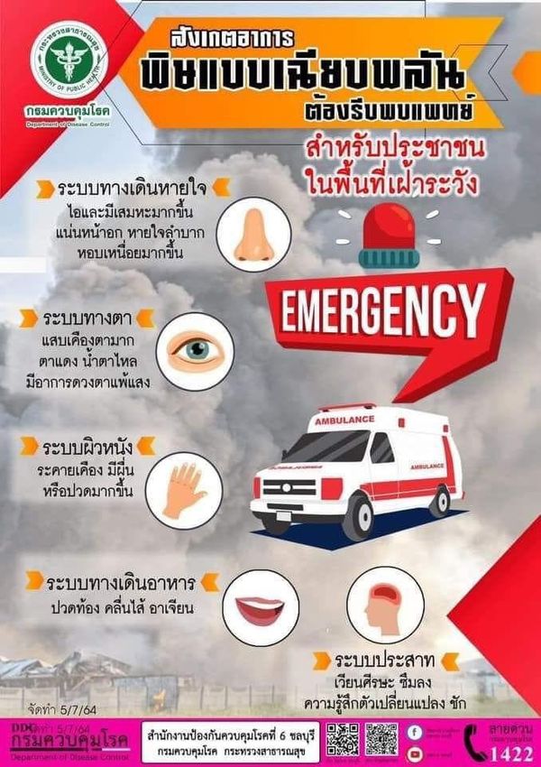 วิธีสังเกตอาการ เมื่อรับสัมผัสสารเคมีทางการหายใจแบบเฉียบพลัน