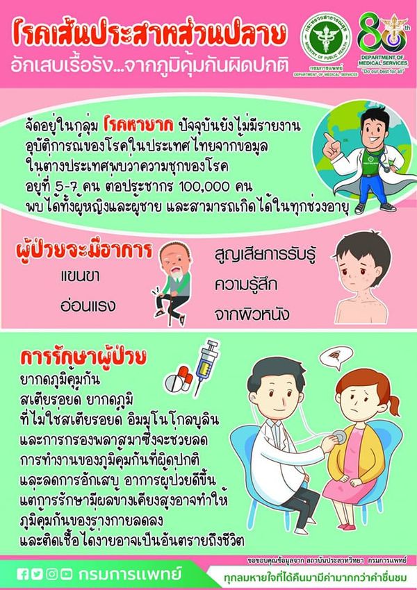 เช็กอาการ เส้นประสาทส่วนปลายอักเสบเรื้อรัง เกิดจากภูมิคุ้มกันผิดปกติ