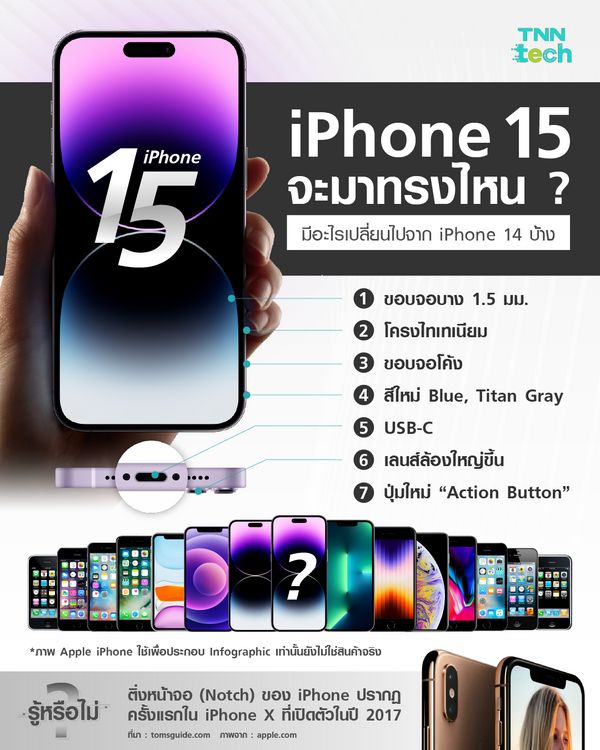 iPhone 15 จะมาทรงไหน ? มีอะไรเปลี่ยนไปจาก iPhone 14 บ้าง