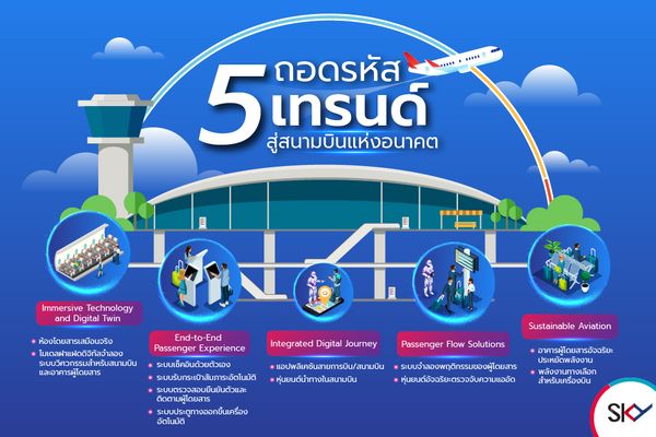 ถอดรหัส “สนามบินแห่งอนาคต” โจทย์ใหญ่ของการขับเคลื่อนสนามบินไทยสู่ระดับโลก