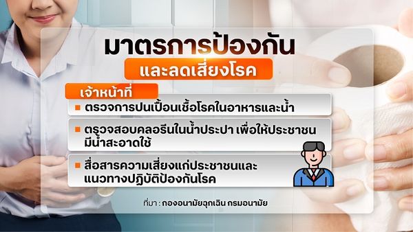 แนะหลักสุขาภิบาลและสุขอนามัย จัดการภัยร้าย อหิวาตกโรค