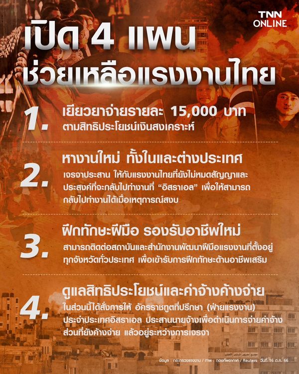 เปิด 4 แผนช่วยเหลือแรงงานไทย เยียวยา-หางานใหม่-ฝึกทักษะ-ดูแลสิทธิประโยชน์