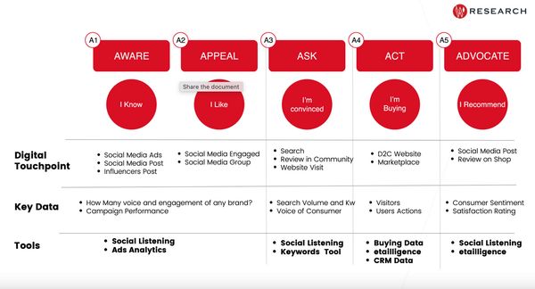 Data Analytics : กุญแจไข Insight ผู้บริโภคยุคใหม่ พร้อมเคสตัวอย่างจาก Wisesight