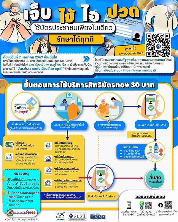 บัตรประชาชนใบเดียวรักษาทุกที่! เช็กหน่วยบริการ - ขั้นตอนการใช้สิทธิ