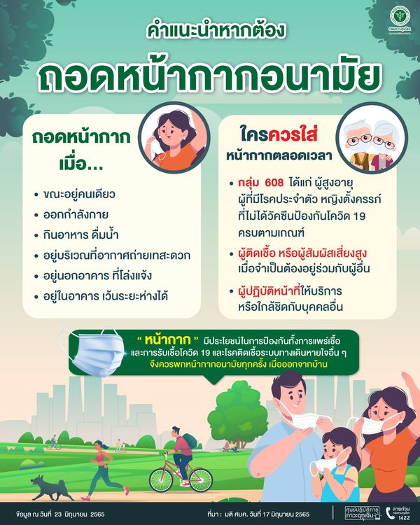 เปิดคำแนะนำ หน้ากากอนามัย ถอดได้เมื่อไหร่-ใครควรสวมไว้ตลอดเวลา