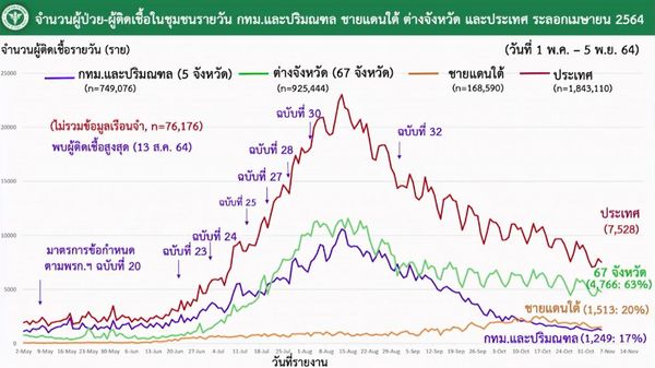 สธ.มีมติการฉีดวัคซีนโควิดในชั้นผิวหนังได้ แนะใช้เฉพาะกรณีที่มีปริมาณวัคซีนจำกัด