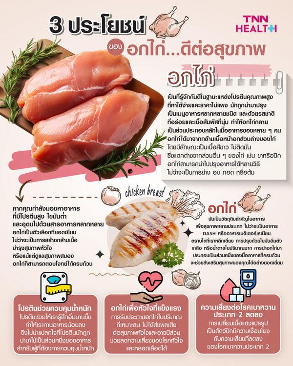 3 ประโยชน์ของอกไก่ ดีต่อสุขภาพ