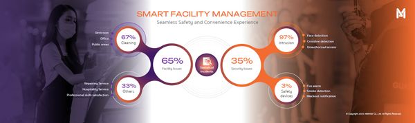 เปิดตัว Metthier ผู้ให้บริการระบบ Smart Facility Management รายแรกของไทยด้วย AI, หุ่นยนต์, และเทคฯ สุดล้ำ