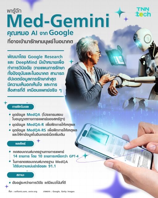 รู้จัก Med-Gemini จาก Google คุณหมอ AI ที่อาจเข้ามารักษามนุษย์ในอนาคต