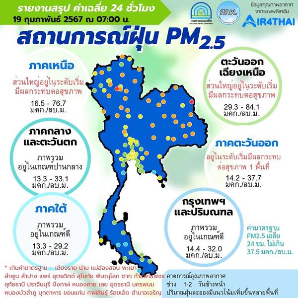 คุณภาพอากาศวันนี้ 19 กุมภาพันธ์ 2567 ค่าฝุ่น PM 2.5 เกินค่ามาตรฐาน 31 จังหวัด