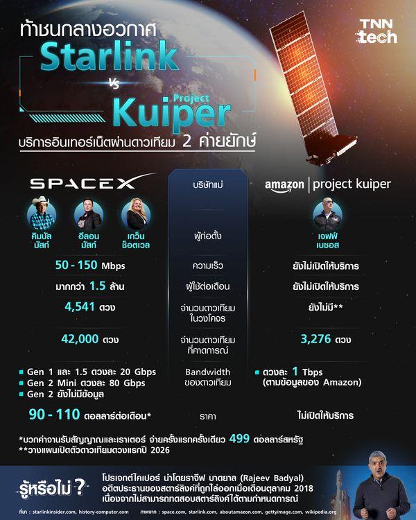 ท้าชนกลางอวกาศ Starlink vs Kuiper ผู้ให้บริการอินเทอร์เน็ตผ่านดาวเทียม 2 ยักษ์ใหญ่