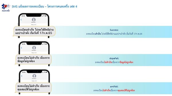 คนละครึ่งเฟส 4 หากใครลงทะเบียนแล้วไม่อยากพลาด ต้องทำขั้นตอนตามนี้