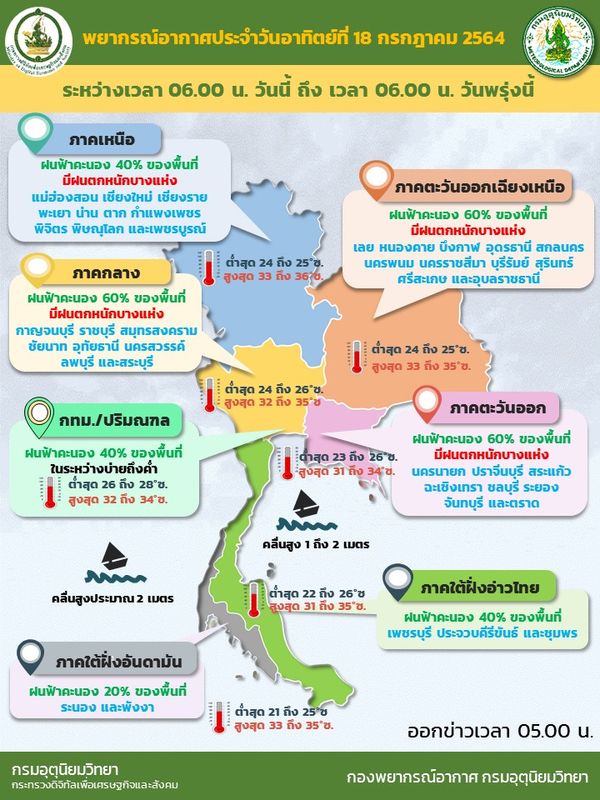 สภาพอากาศ โดย กรมอุตุนิยมวิทยา ประจำวันที่ 18 ก.ค.2564