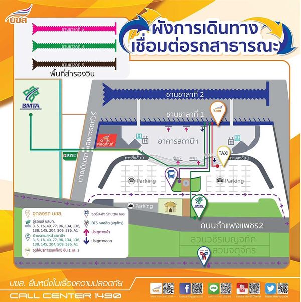 บขส. แนะวิธีเดินทางเชื่อมต่อหมอชิต 2 กับขนส่งสาธารณะ หลัง 1 มี.ค. ปิดพื้นที่ขาเข้าเดิมทั้งหมด  