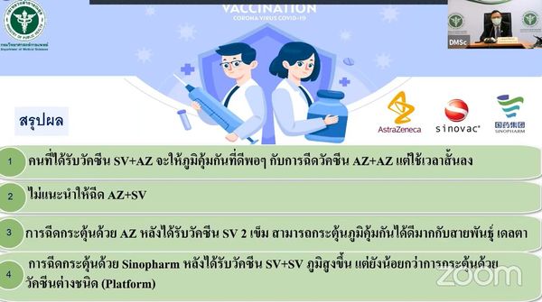 เปิดผลศึกษากรมวิทย์ฯ วัคซีนไขว้ ซิโนแวค-แอสตร้าฯ สู้โควิดสายพันธุ์เดลต้าได้ดี