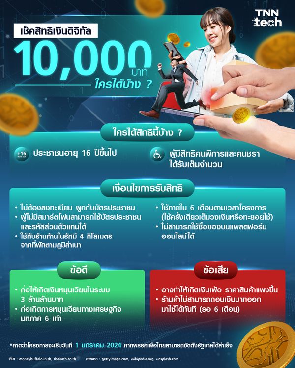 เช็คสิทธิเงินดิจิทัล 10,000 บาท ใครได้บ้าง ?