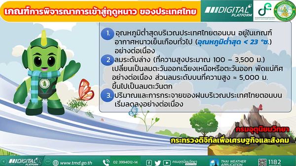 เริ่มสัมผัสลมหนาวเมื่อไหร่? กรมอุตุนิยมวิทยา เปิดเงื่อนไขการเข้าสู่ “ฤดูหนาว” 