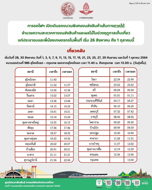 รฟท.เปิดเดินรถขบวนพิเศษเส้นทางภาคใต้ ขนส่งสินค้า-ผลไม้ช่วงฤดูกาลเก็บเกี่ยว 