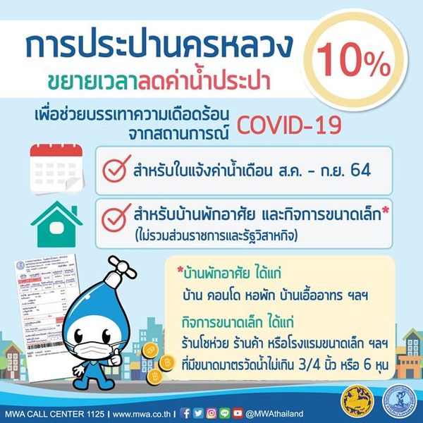 กปน.ลดค่าน้ำ 10% รอบบิล ส.ค.-ก.ย.64 ช่วยลดภาระช่วงโควิด-19