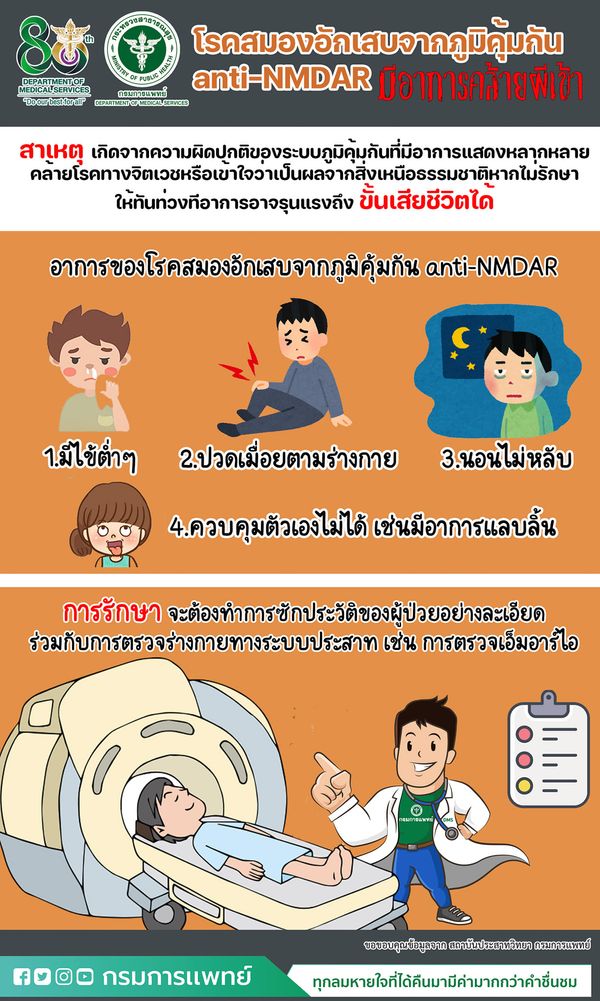 อาการคล้ายผีเข้า อาจเป็นโรคสมองอักเสบจากภูมิคุ้มกัน anti-NMDAR