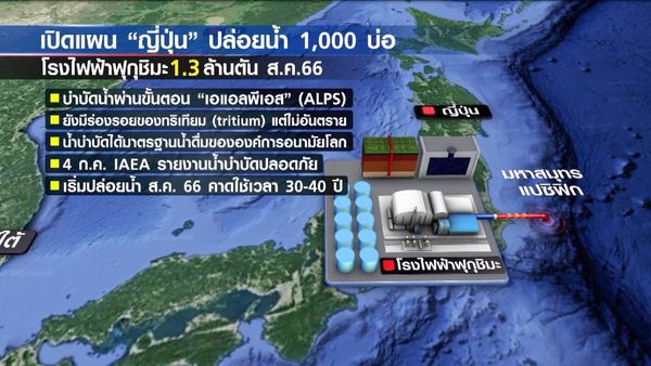 “น้ำปนเปื้อนกัมมันตรังสี”  โรงไฟฟ้านิวเคลียร์ “ฟุกุชิมะ”ปลอดภัย?  