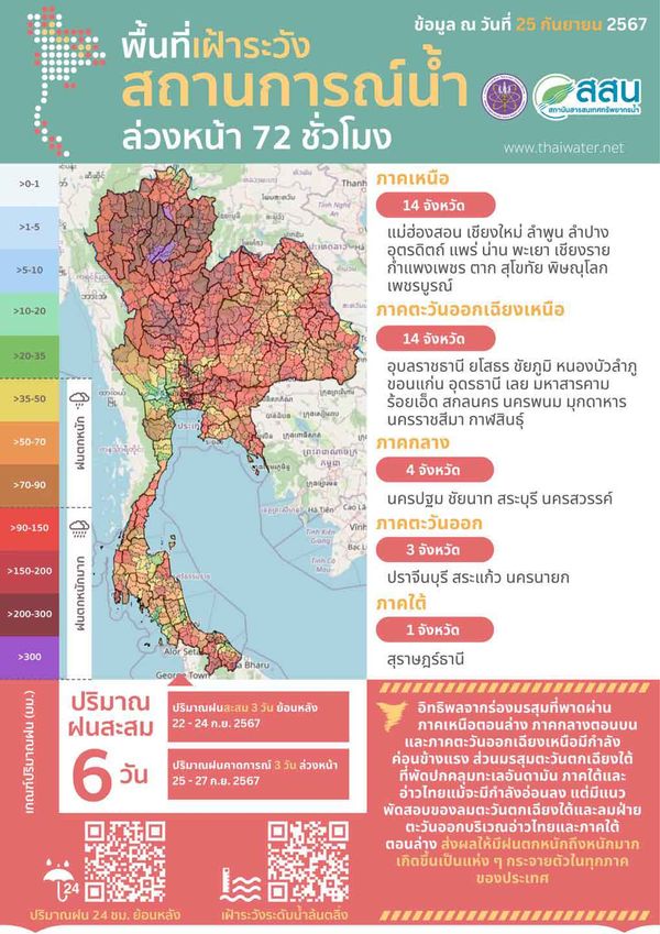 เช็กด่วน! รายชื่อจังหวัดพื้นที่เฝ้าระวังสถานการณ์น้ำล่วงหน้า 72 ชั่วโมง