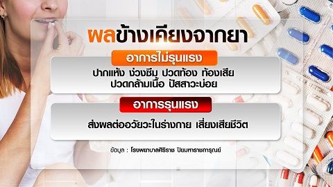 ไขข้อสงสัย แพ้ยา-ผลข้างเคียงจากการใช้ยา ต่างกันอย่างไร หากรุนแรงอันตรายเสี่ยงเสียชีวิต