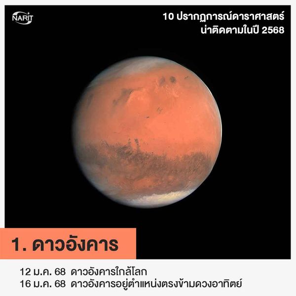 10 ปรากฏการณ์ดาราศาสตร์ที่น่าติดตามปี 2568 รอชมจันทรุปราคาเต็มดวงในรอบ 3 ปี