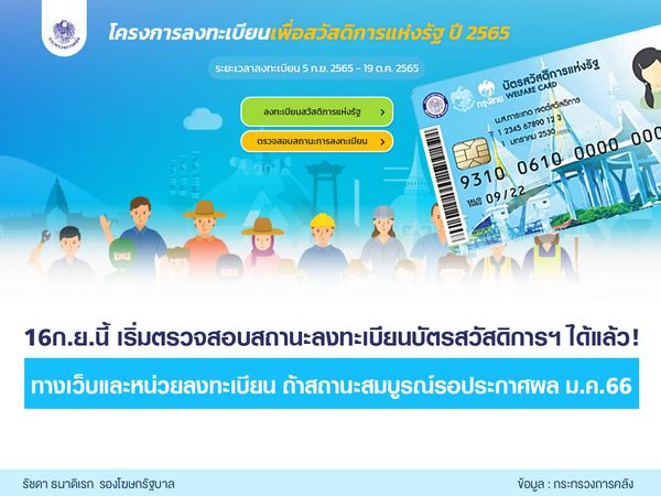 ลงทะเบียนบัตรสวัสดิการแห่งรัฐ 2565 เปิดให้ตรวจสอบสถานะ ตั้งแต่ 16 กันยายน