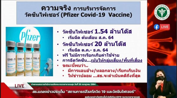 สธ.ย้ำฉีดไฟเซอร์ให้บุคลากรแพทย์ด่านหน้า ไม่น้อยกว่า 5 แสนโดส