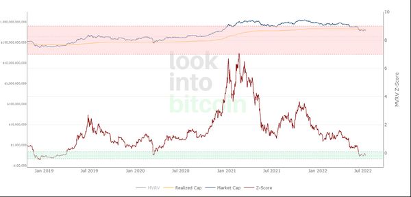 วิเคราะห์ Signal ของนักลงทุนระยะยาว และนักลงทุนสาย DCA ที่เกิดขึ้นใน Bitcoin โดย Zipmex