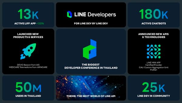 บทสรุป LINE THAILAND DEVELOPER CONFERENCE 2021 ที่สุดแห่งสาระและเทคโนโลยีใหม่ของ LINE API พัฒนาศักยภาพนักพัฒนาไทยไปอีกขั้น