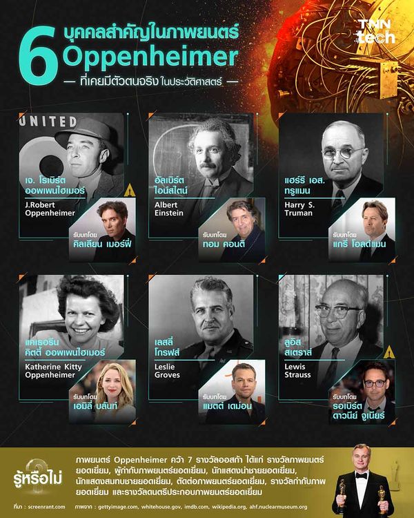 6 บุคคลสำคัญในภาพยนตร์ Oppenheimer ที่เคยมีตัวตนจริงในประวัติศาสตร์