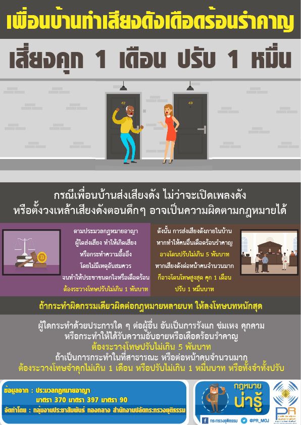 เพื่อนบ้านเสียงดัง ก่อความรำคาญ กางข้อกฎหมายมีความผิดอย่างไร?