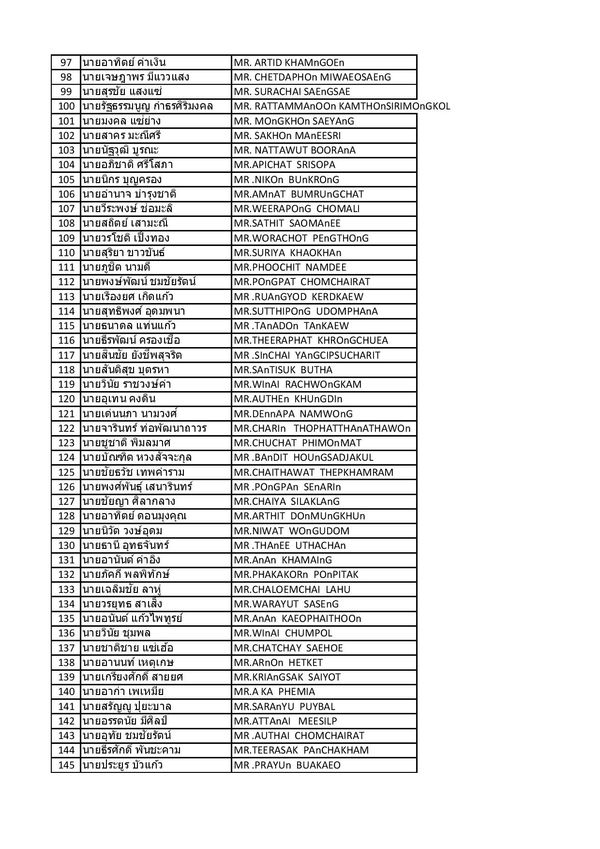 เช็กรายชื่อ 145 แรงงานไทย เดินทางถึงไทย 19 ตุลาคม โดยเครื่องบิน ทอ.