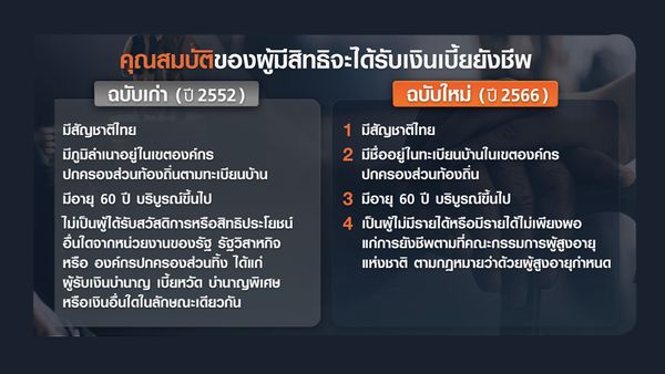 ปรับเกณฑ์ใหม่ จ่ายเบี้ยผู้สูงอายุ ประหยัดงบรัฐหรือลดสวัสดิการประชาชน