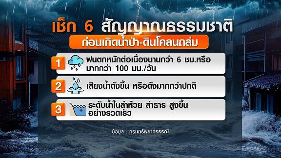 เช็ก 6 สัญญาณธรรมชาติ เตือนภัยก่อนเกิดน้ำป่า-ดินโคลนถล่ม