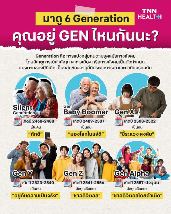 มาดู 6 Generation คุณอยู่  GEN ไหนกันนะ? 