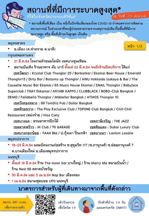 ประจวบฯ พบผู้ติดโควิดอีก 141 ราย จากคลัสเตอร์มายาผับ