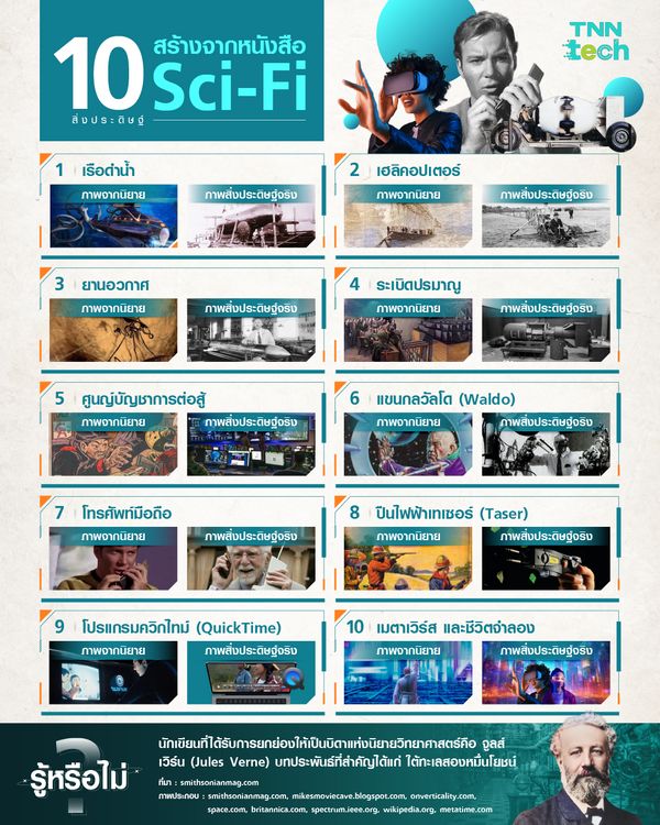 10 สิ่งประดิษฐ์ที่สร้างจากหนังสือ Sci-Fi